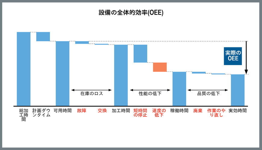 信頼性の高い機械加工プロセスで、顧客満足度を向上